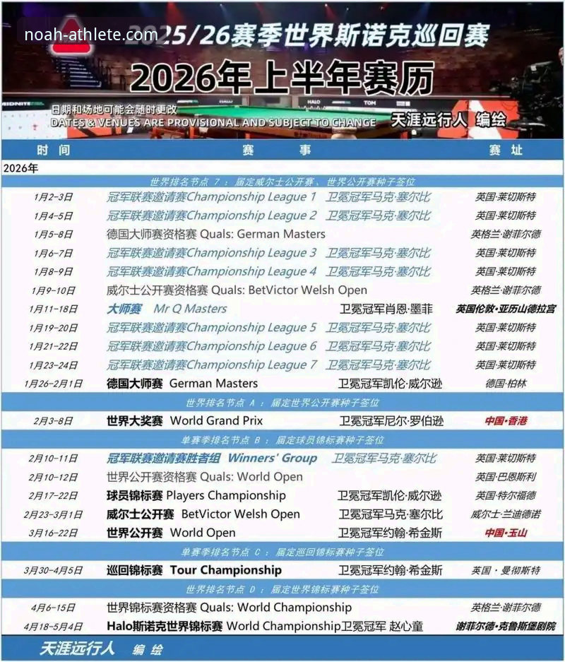 诺亚体育竞技之旅2026最新版本全面解析：从版本迭代看体育数字生态的进化逻辑