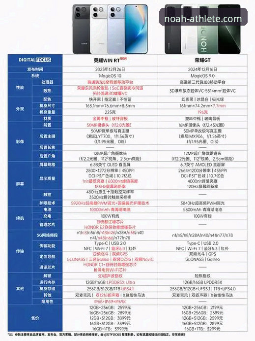 诺亚体育运动体验对比 诺亚体育平台运动体验对比实用指南:从版本差异到操作细节全解析